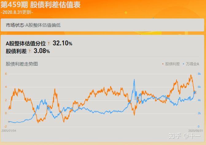 基金仓位几层是什么（一分钟大白话看懂什么是仓位）(图2)