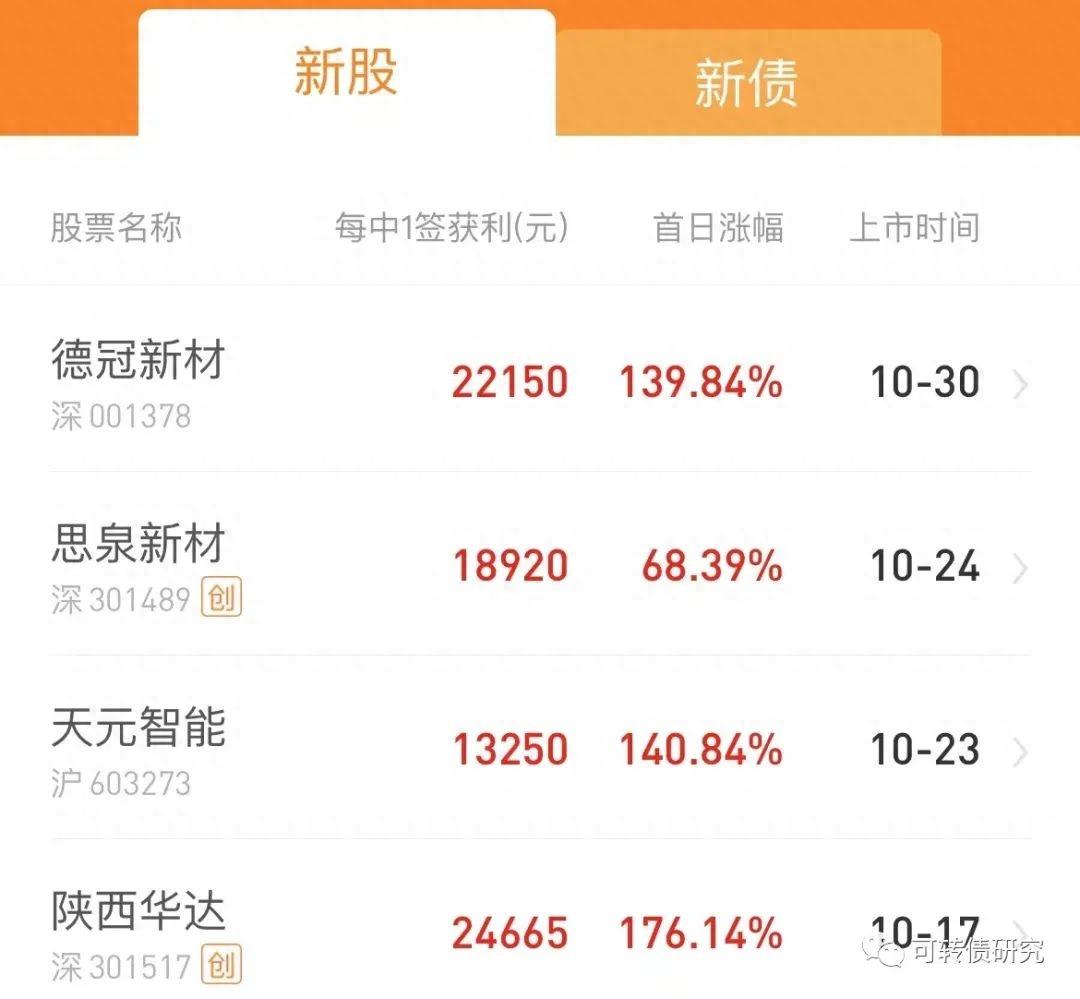 新股中签一般能赚多少（好起来了：新股1签挣好几万）(图1)