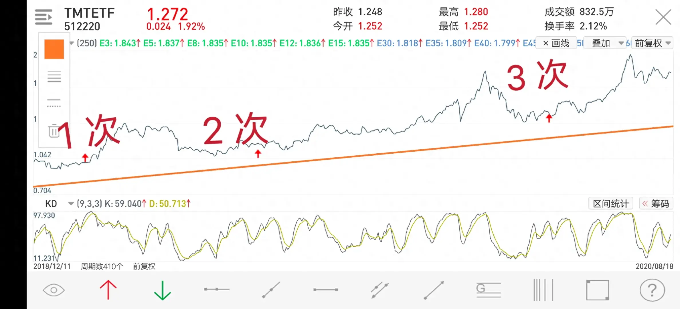 股票买入卖出怎么买卖（【股票基金买入、卖出的方法】）(图1)