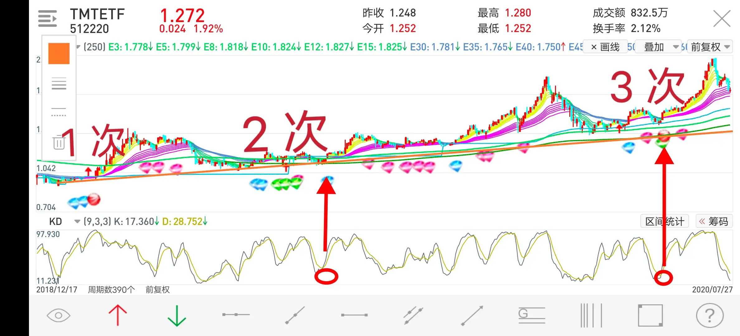 股票买入卖出怎么买卖（【股票基金买入、卖出的方法】）(图2)