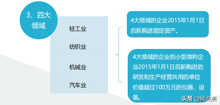 折旧率计算公式怎么算（固定资产加速折旧及一次性税前扣除政策）(图3)