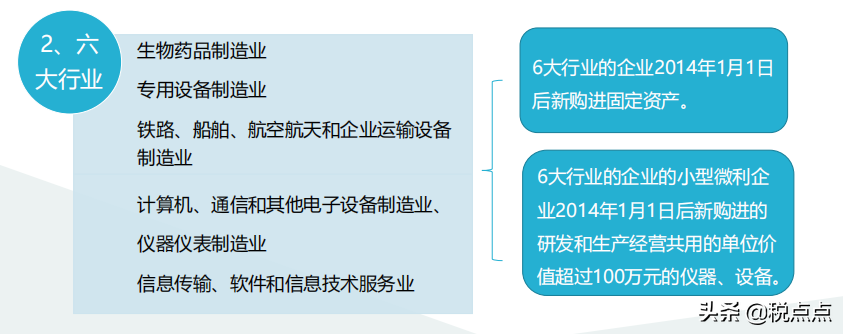 折旧率计算公式怎么算（固定资产加速折旧及一次性税前扣除政策）(图2)