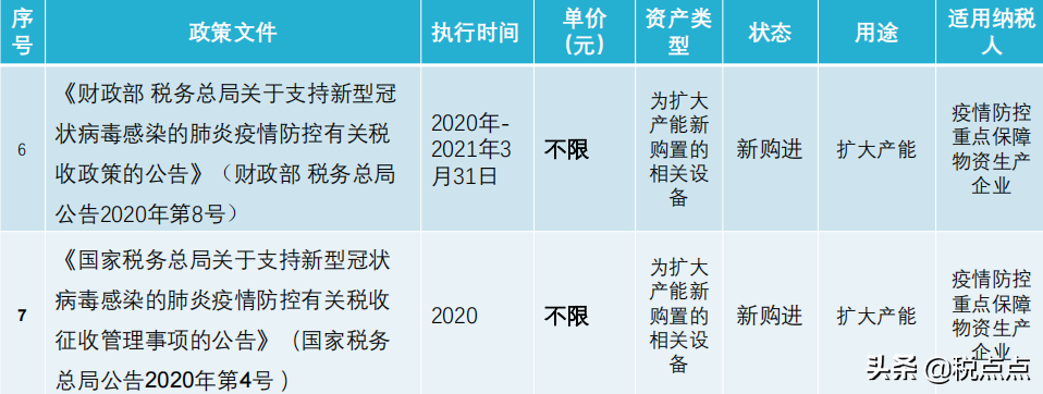 折旧率计算公式怎么算（固定资产加速折旧及一次性税前扣除政策）(图6)