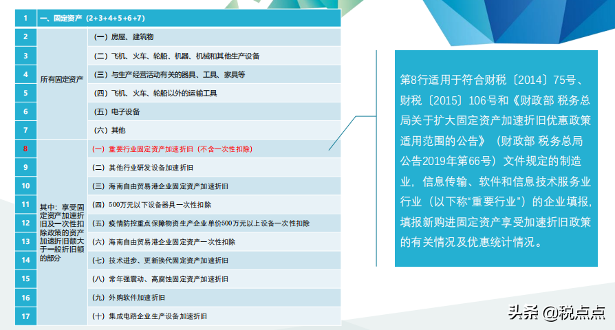 折旧率计算公式怎么算（固定资产加速折旧及一次性税前扣除政策）(图8)