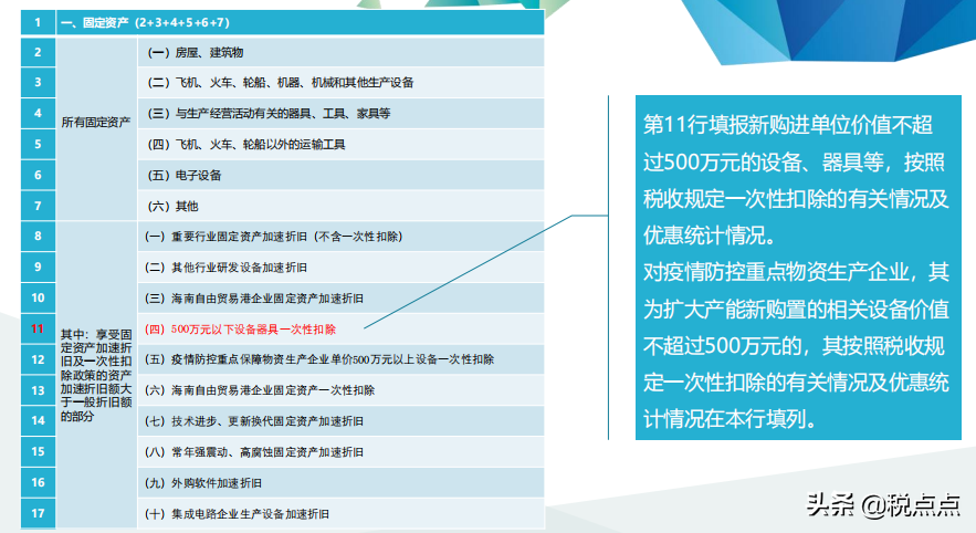 折旧率计算公式怎么算（固定资产加速折旧及一次性税前扣除政策）(图11)