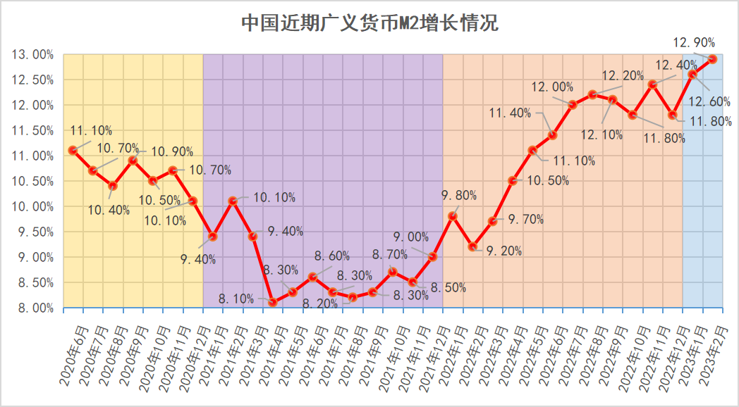 央行逆回购是什么意思（大量逆回购资金将到期，央行今天投放80亿，说明了什么？）(图1)