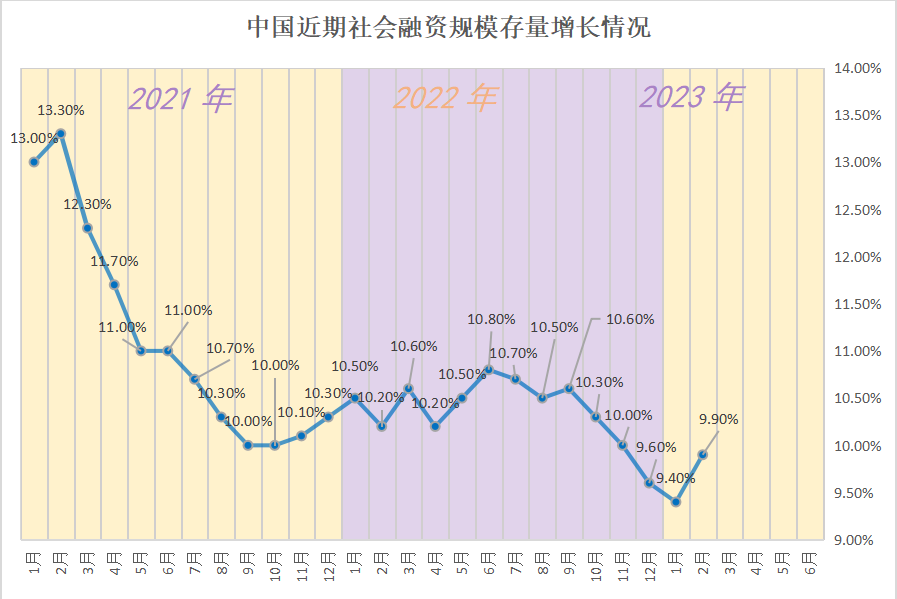 央行逆回购是什么意思（大量逆回购资金将到期，央行今天投放80亿，说明了什么？）(图2)