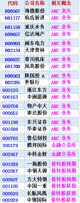 债转股概念股龙头股（债转股概念股一览（附图））(图1)