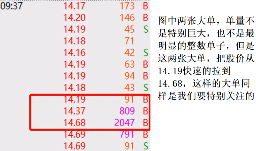 大单追踪卖出说明什么（股市中这三种“大单成交”是典型的主力操盘，盘中遇见一定要留意）(图3)