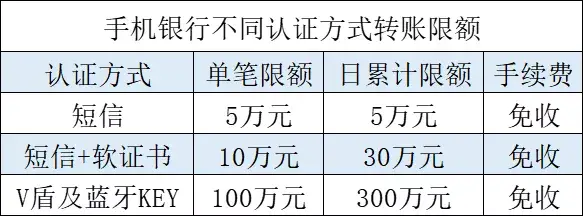 农村信用社信用卡电话是多少（疫情防控 | 清水河县联社线上业务办理指南）(图4)