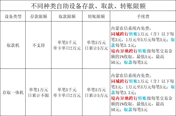 农村信用社信用卡电话是多少（疫情防控 | 清水河县联社线上业务办理指南）(图6)