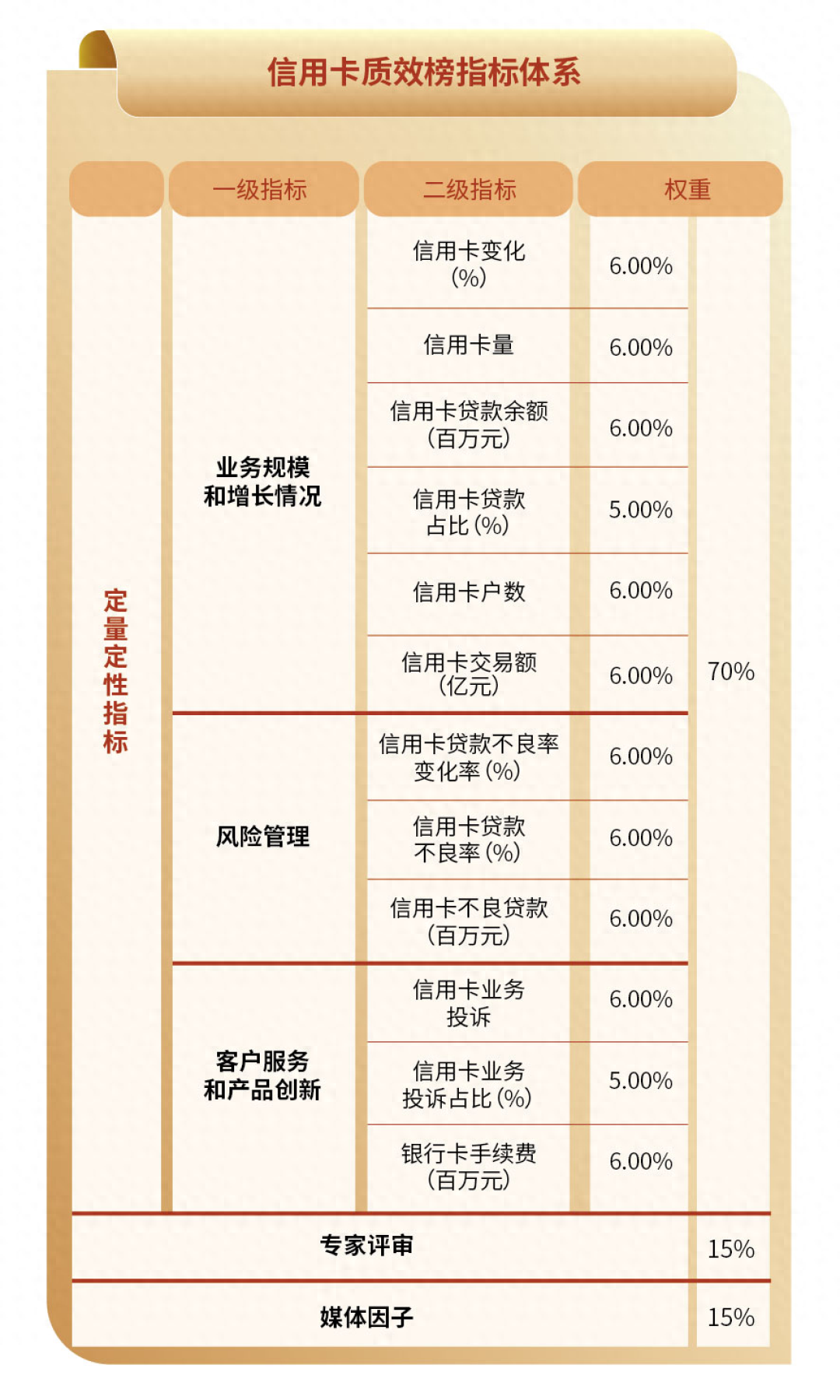 信用卡排名（信用卡质效榜：股份行霸榜前四 城商行高度分化）(图1)