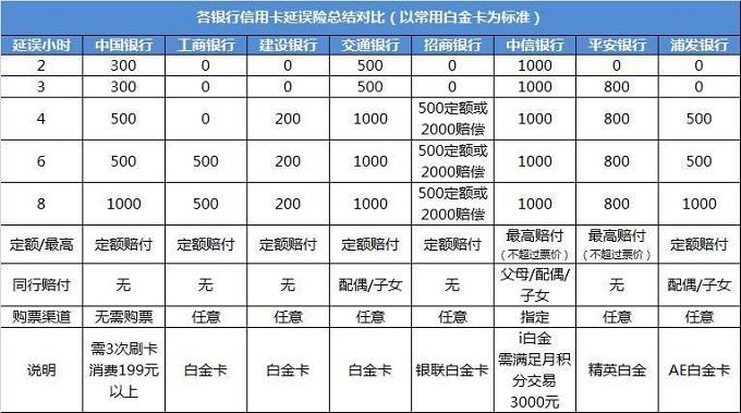 信用卡不设密码更安全（85%的人不知道的 “潜规则”：信用卡不设密码更安全！）(图1)