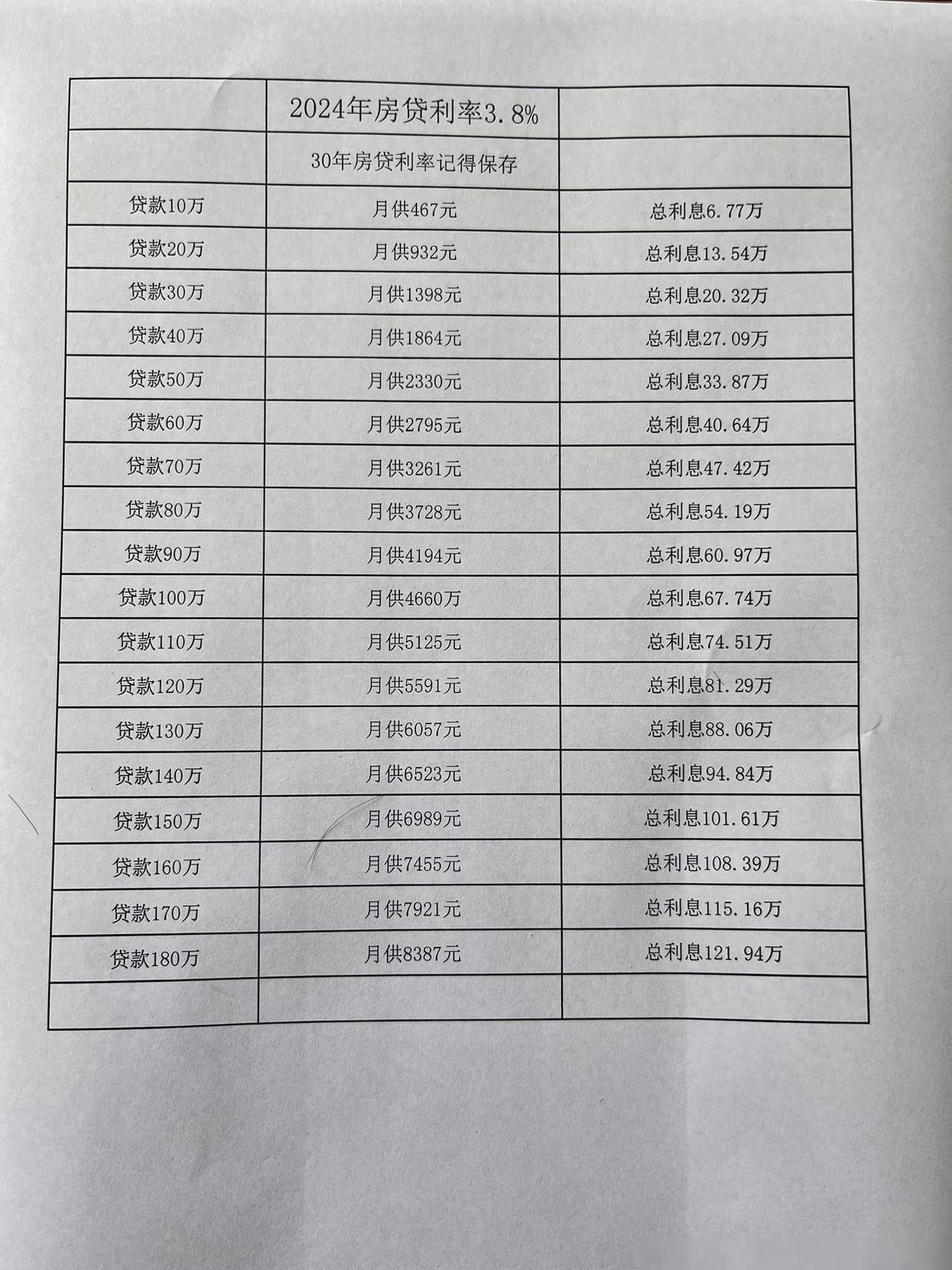 贷款利率计算器2024（2024年最新贷款利率、月供和利息表，你了解多少？）(图1)