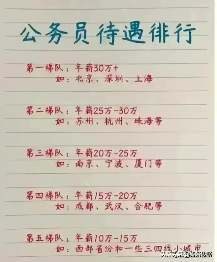 贷款利率计算器2024（2024年房贷利率，每月要还多少月供，给你整理好了，收藏看看。）(图15)