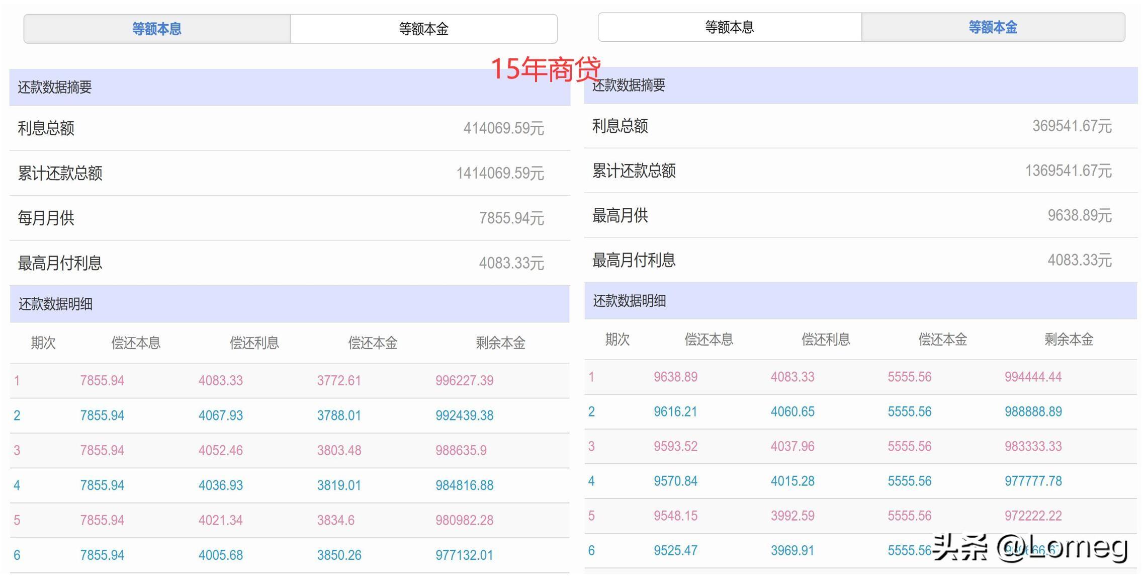 还贷款计算器最新2023（看透就说透，等额本息VS等额本金，必选等额本息）(图8)