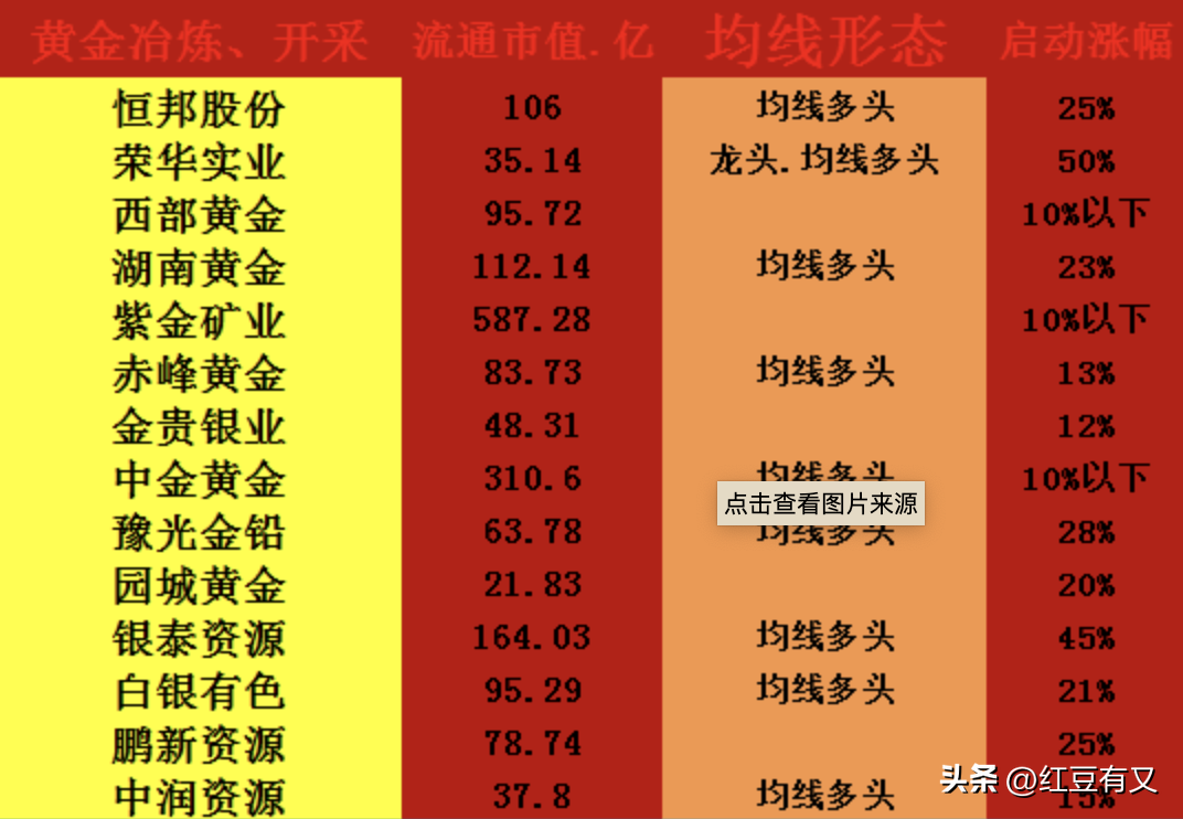 黄金概念股有什么特点和优势（黄金概念股大起底：50家一网打尽，投资黄金正确姿势你get了吗？）(图4)