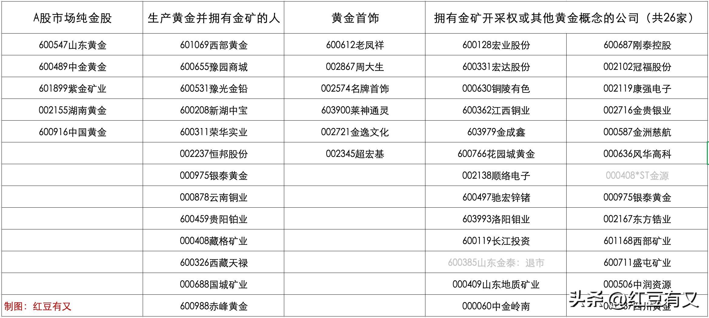 黄金概念股有什么特点和优势（黄金概念股大起底：50家一网打尽，投资黄金正确姿势你get了吗？）(图2)