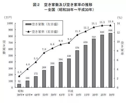 五大行戴德梁行（Get它，少被坑，少被坑）(图5)