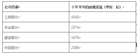 四大行谁是老大（四大行哪家更有投资价值）(图2)