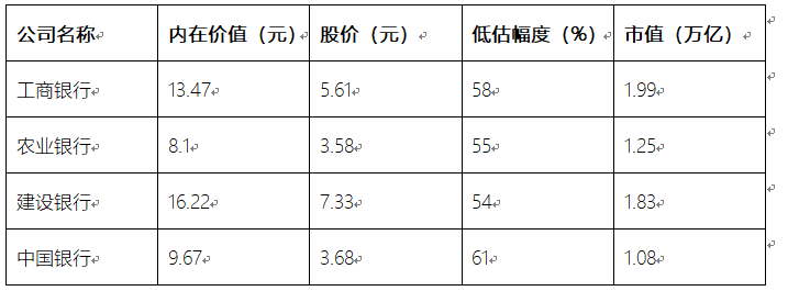 四大行谁是老大（四大行哪家更有投资价值）(图4)