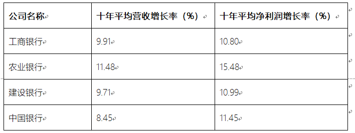 四大行谁是老大（四大行哪家更有投资价值）(图3)