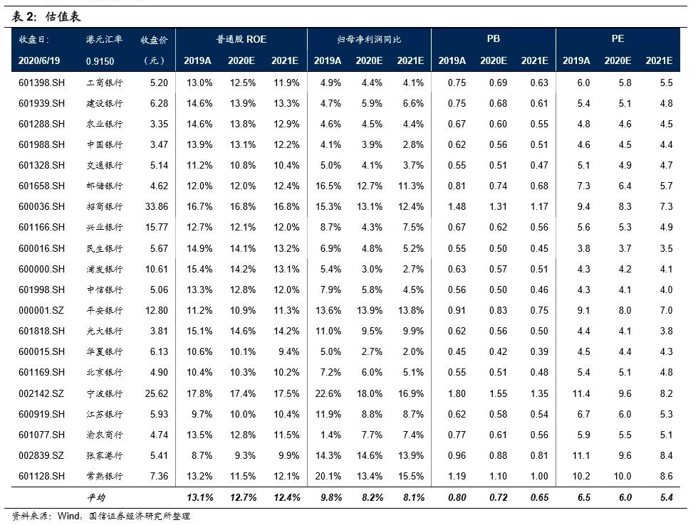 农商行好还是四大行好（50万人民币以内，选六大银行？还是选利息更高的农商银行？）(图2)