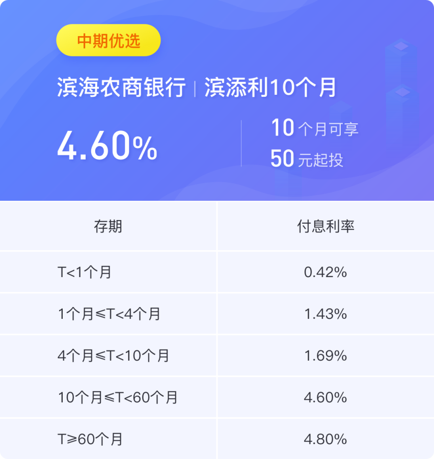 农商行好还是四大行好（50万人民币以内，选六大银行？还是选利息更高的农商银行？）(图3)