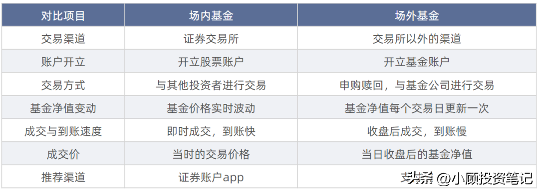 基金分类有哪些（基金的分类及交易方法）(图4)