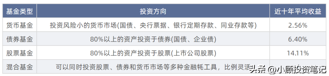 基金分类有哪些（基金的分类及交易方法）(图2)