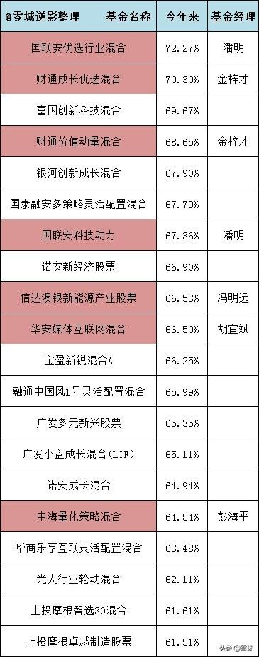 基金板块介绍怎么写（别找了，科技板块基金介绍，最全的文章就是这篇了）(图3)