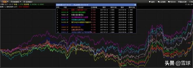 基金板块介绍怎么写（别找了，科技板块基金介绍，最全的文章就是这篇了）(图9)