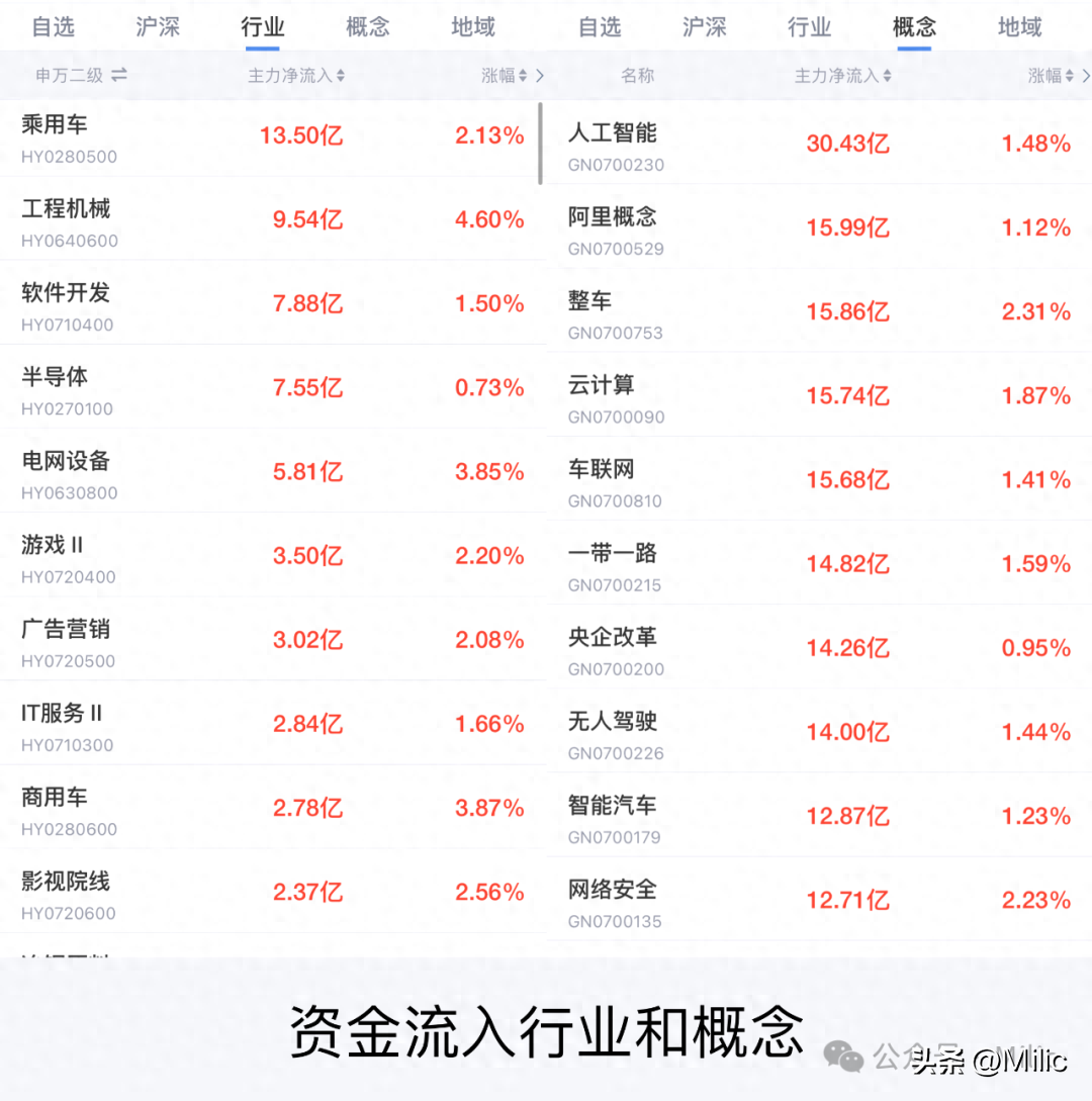 基金板块走势预测分析（4月11日基金操作 | 稳住下跌，等待突破！）(图1)