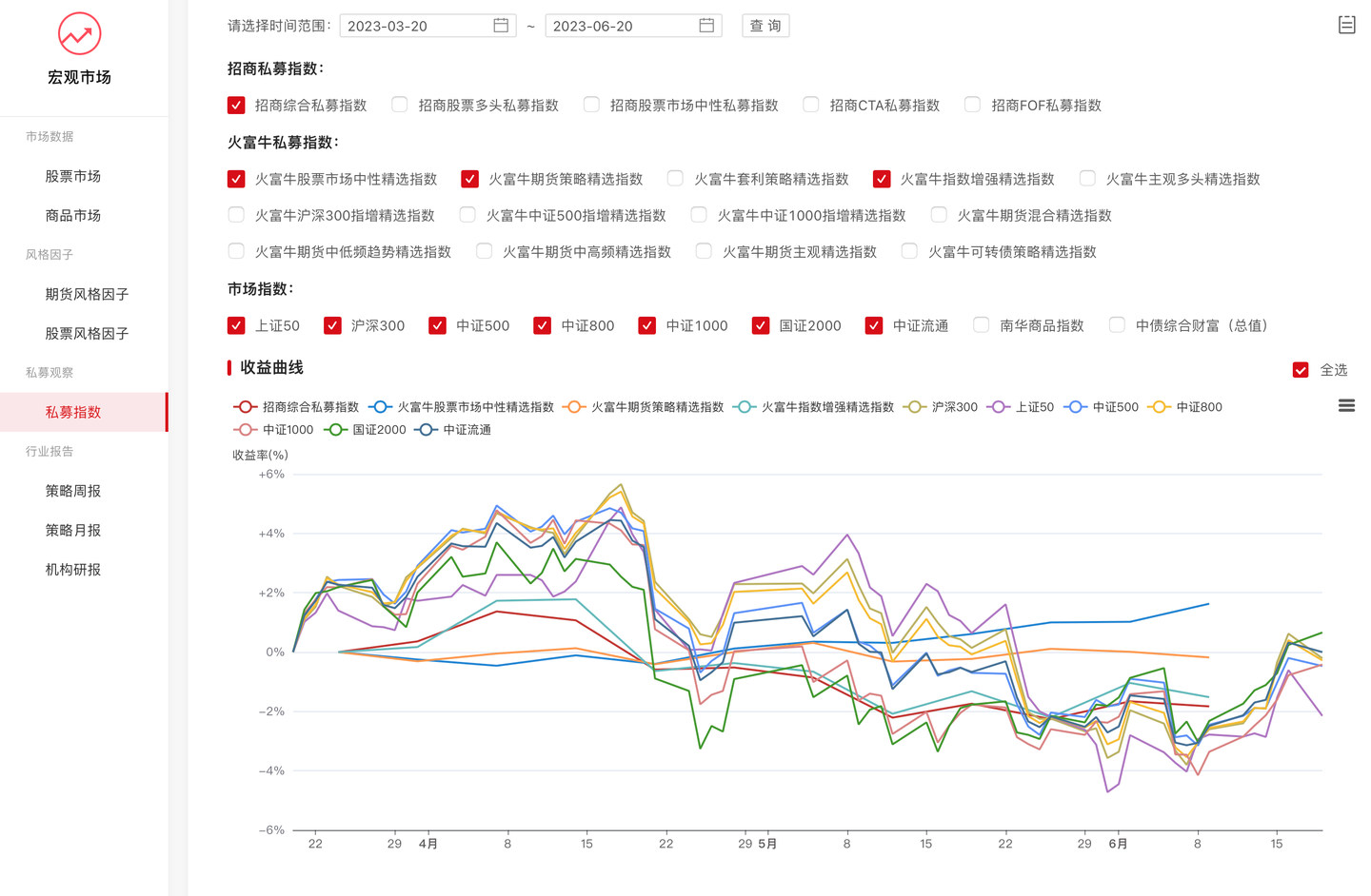 基金板块分析软件（基金投资工具包：实用的基金投资分析工具，拒绝跟风，建议收藏！）(图3)