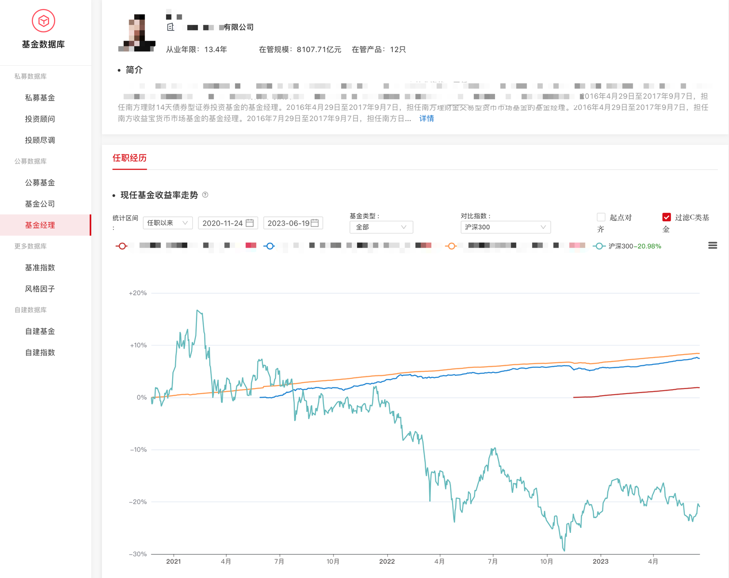 基金板块分析软件（基金投资工具包：实用的基金投资分析工具，拒绝跟风，建议收藏！）(图2)