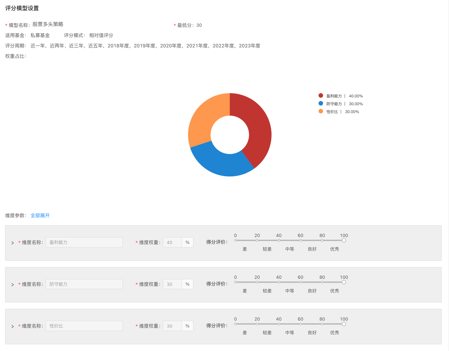 基金板块分析软件（基金投资工具包：实用的基金投资分析工具，拒绝跟风，建议收藏！）(图6)