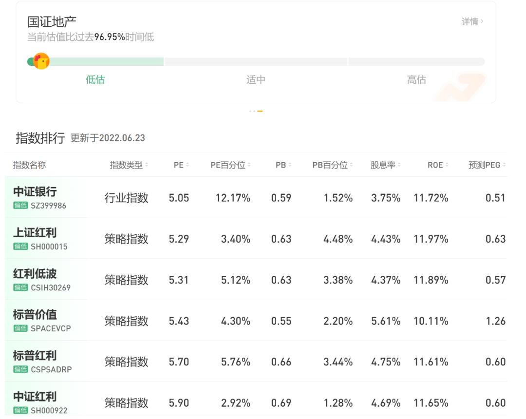 基金怎么看指数是多少（怎样判断基金当前是高还是低？）(图4)