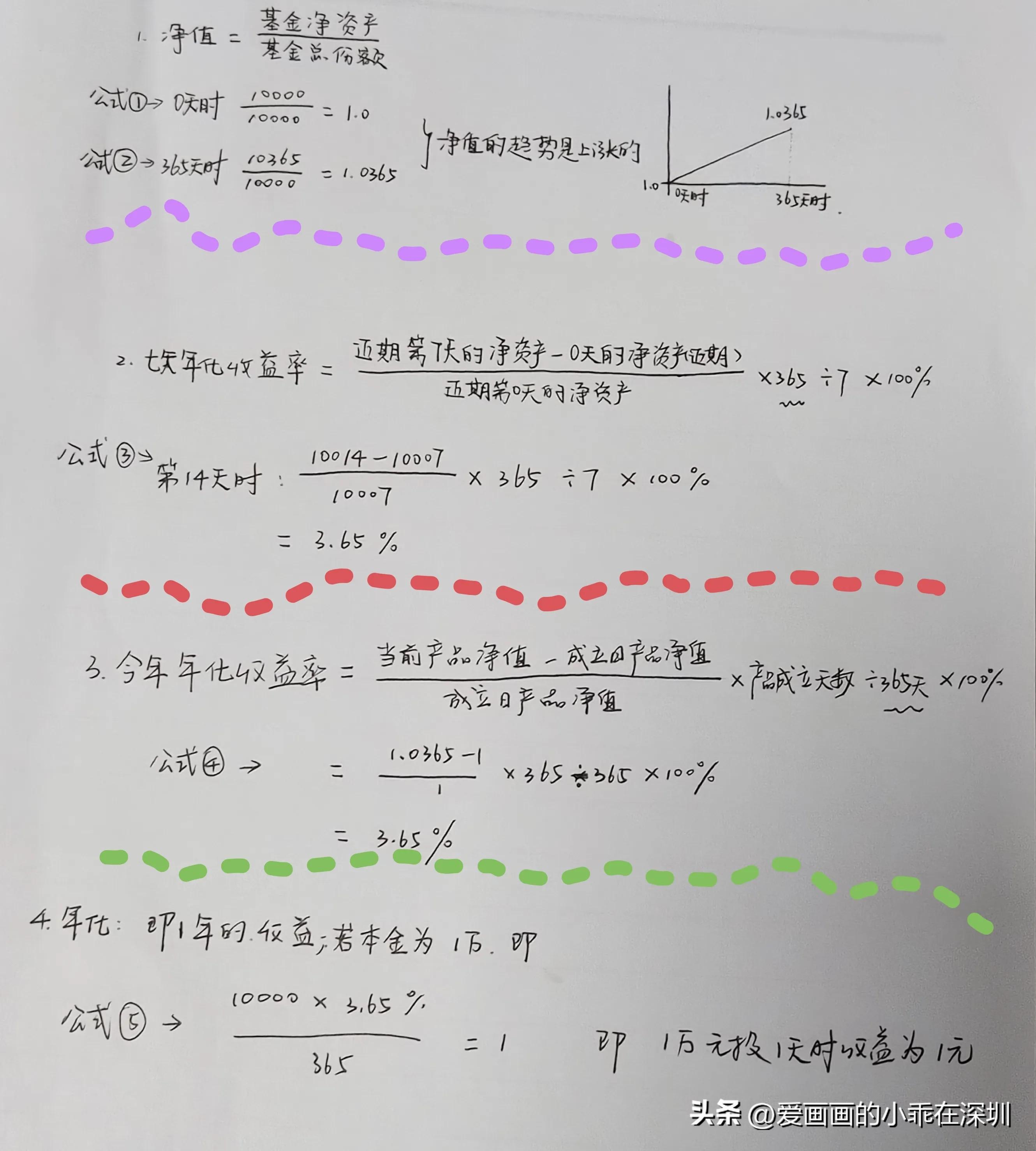 基金怎么计算收益率多少（理财产品的净值和年化收益率原来是这样算的。）(图5)