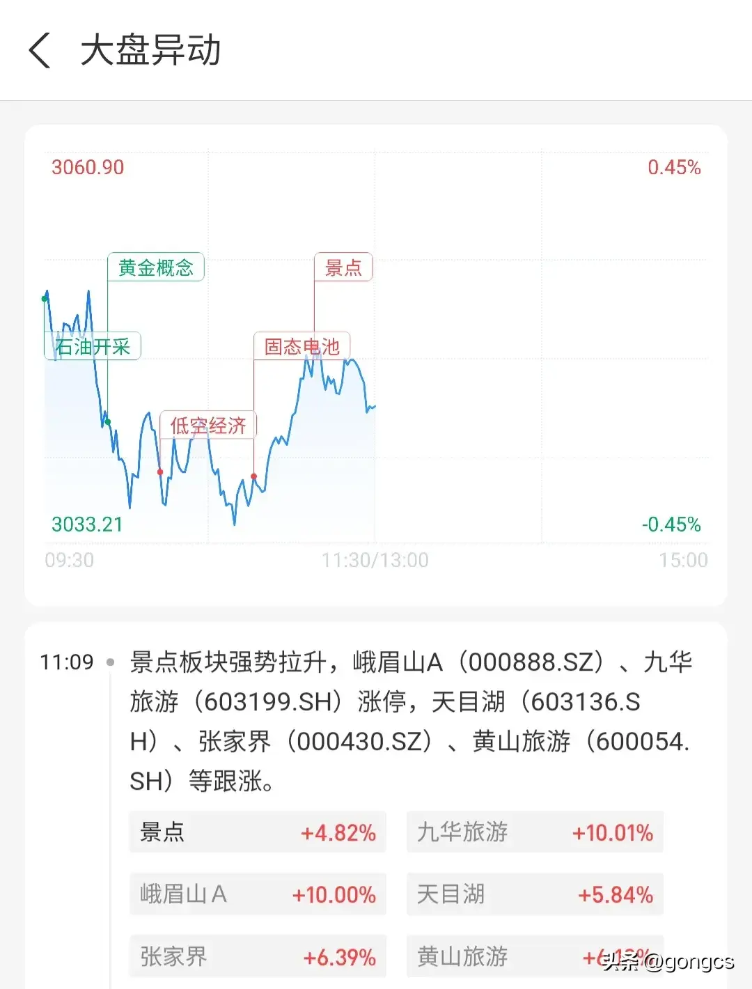 基金板块排行列表最新（4月9日市场行情，基金持有榜加仓榜、减仓榜统计）(图2)