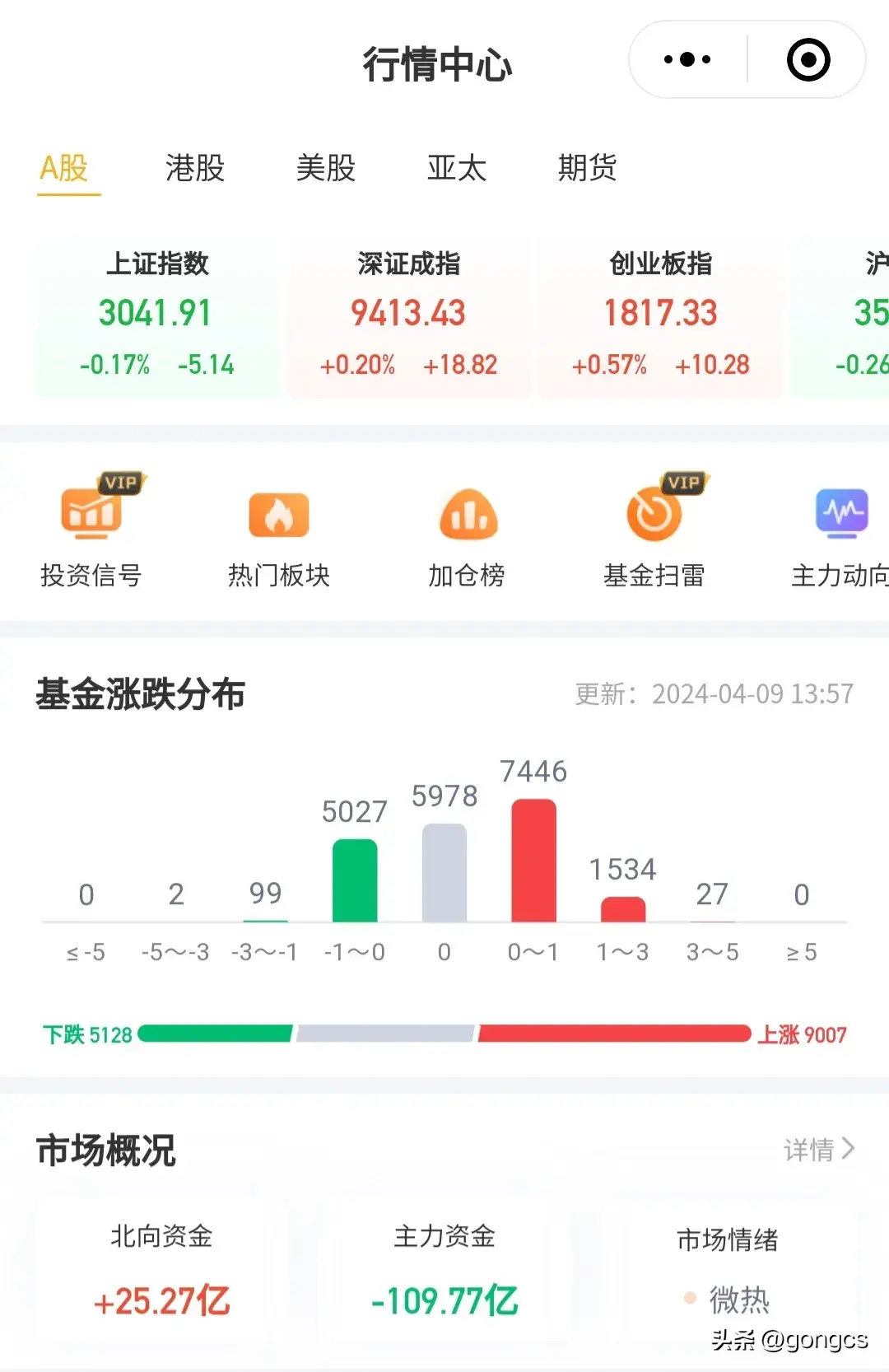 基金板块排行列表最新（4月9日市场行情，基金持有榜加仓榜、减仓榜统计）(图4)