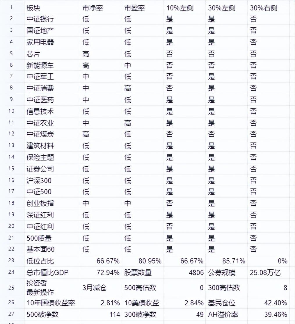 基金板块划分标准（基金市场有哪些板块，可以参考什么指数？）(图1)