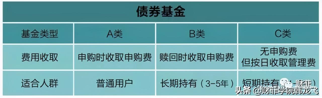 基金买入和卖出规则及技巧（基金买入卖出规则，熟悉基金买卖费率）(图5)