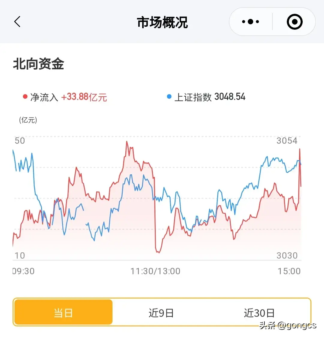 基金板块排行列表最新（2024年4月9日基金排行榜最新更新情况，仅供大家参考）(图3)