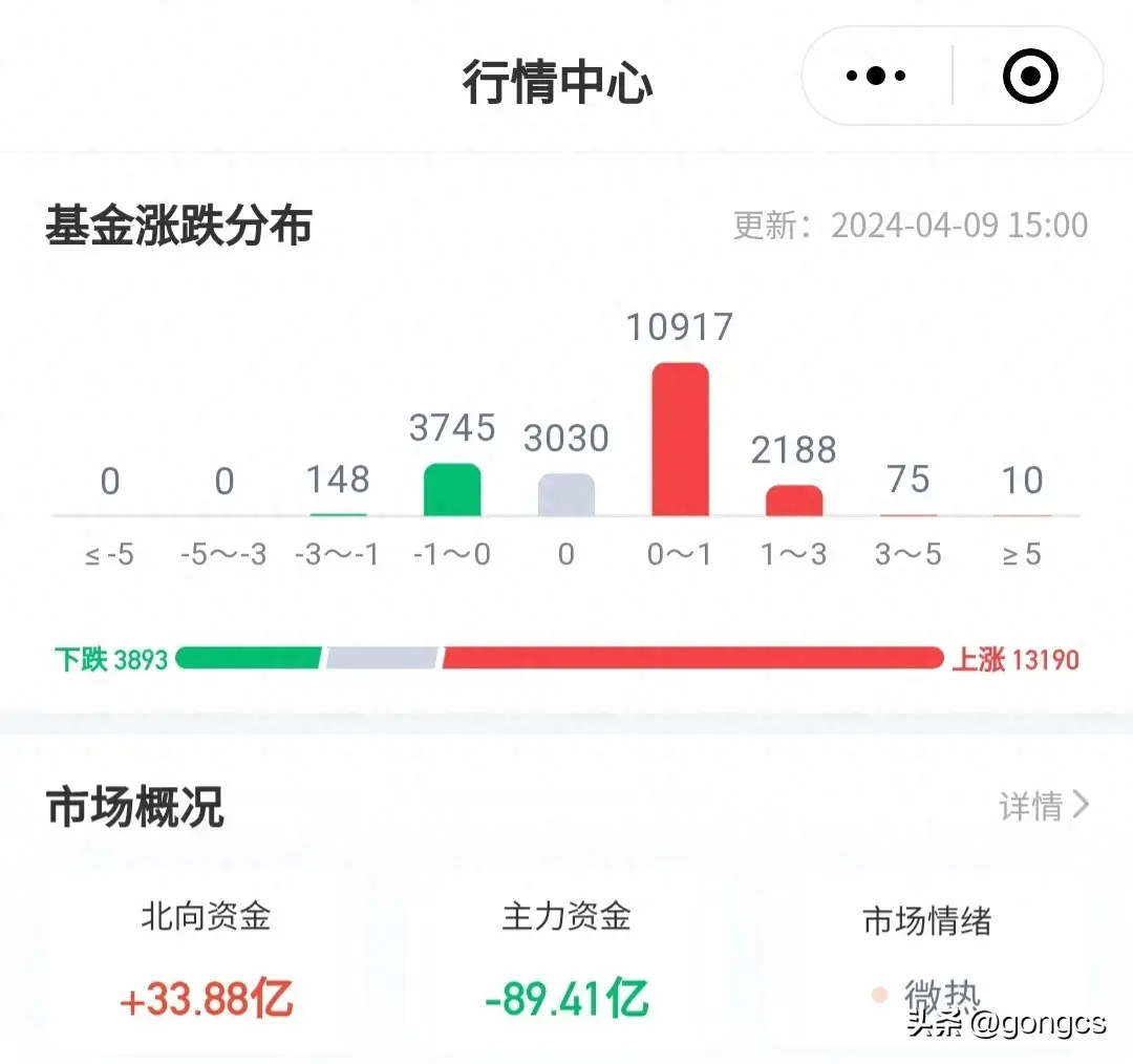 基金板块排行列表最新（2024年4月9日基金排行榜最新更新情况，仅供大家参考）(图1)