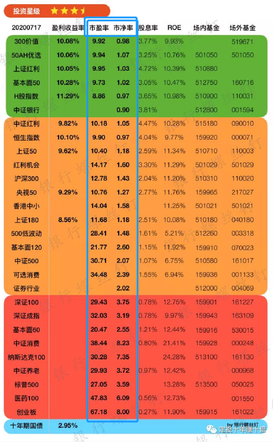 基金怎么看估值波段图（不知道怎么选基金？先学会怎么看估值吧）(图1)