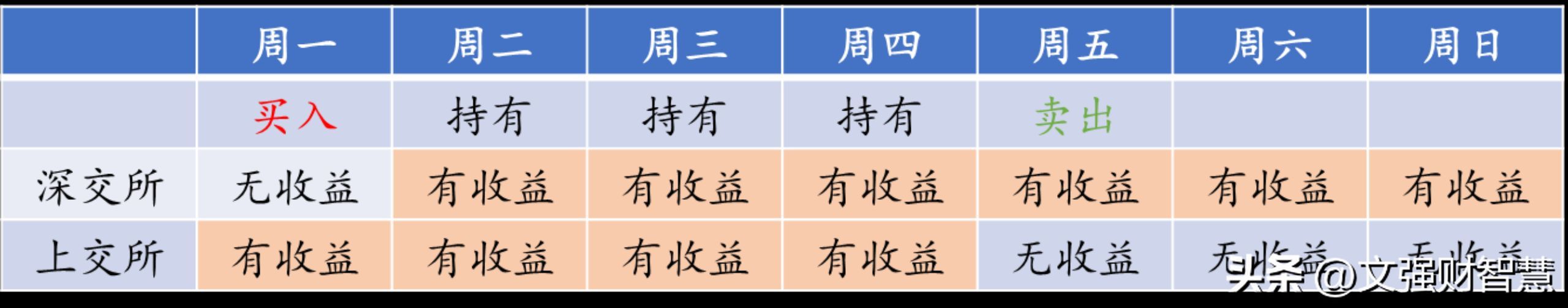 短期基金怎么玩才能赚钱呢（两个短期理财工具，让你的投资收益率翻倍）(图5)