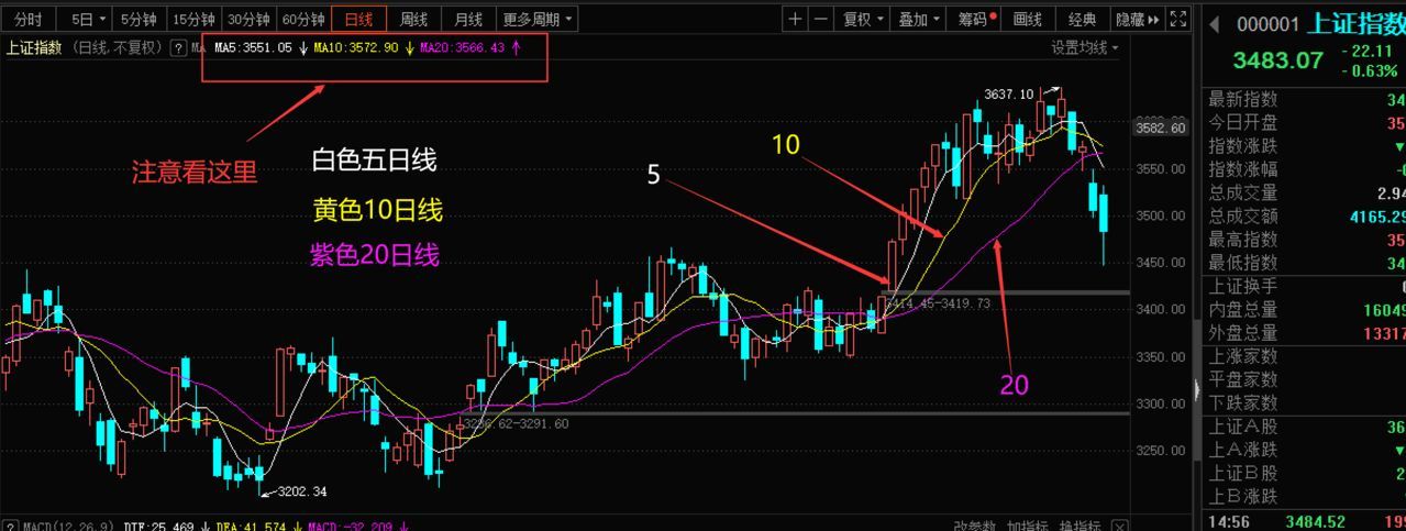 基金板块的k线图是什么（买基金还不会看均线？给我三分钟教会你！（建议收藏））(图4)