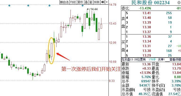 中和应泰好人好股（站风口的猪，真的飞了，下一个上天的会是谁？）(图1)