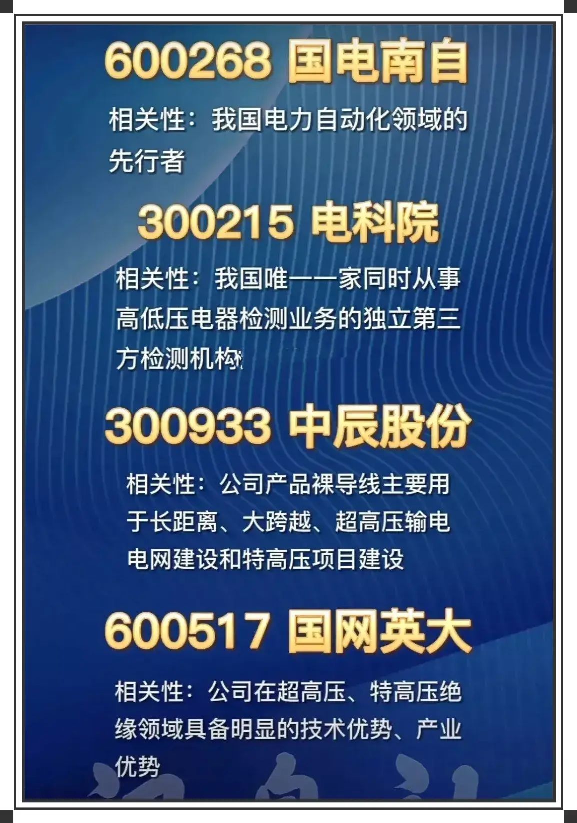 电力股票龙头股一览表最新（电力设备有望成为主流热点板块，相关特高压产业链龙头股一览）(图4)