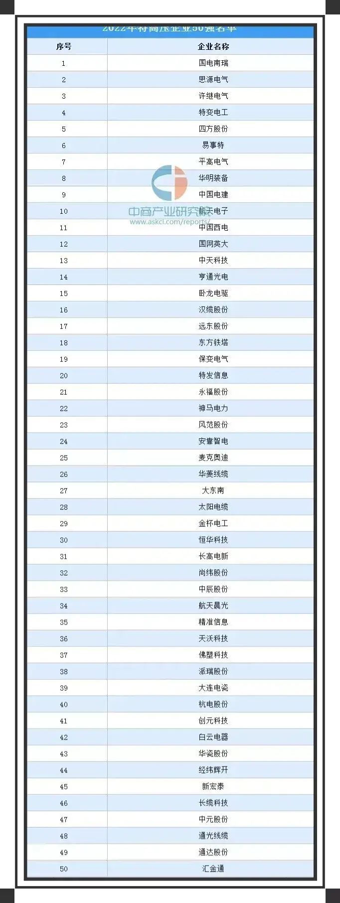 电力股票龙头股一览表最新（电力设备有望成为主流热点板块，相关特高压产业链龙头股一览）(图10)